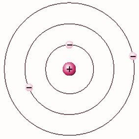modelo atómico de Rutherford